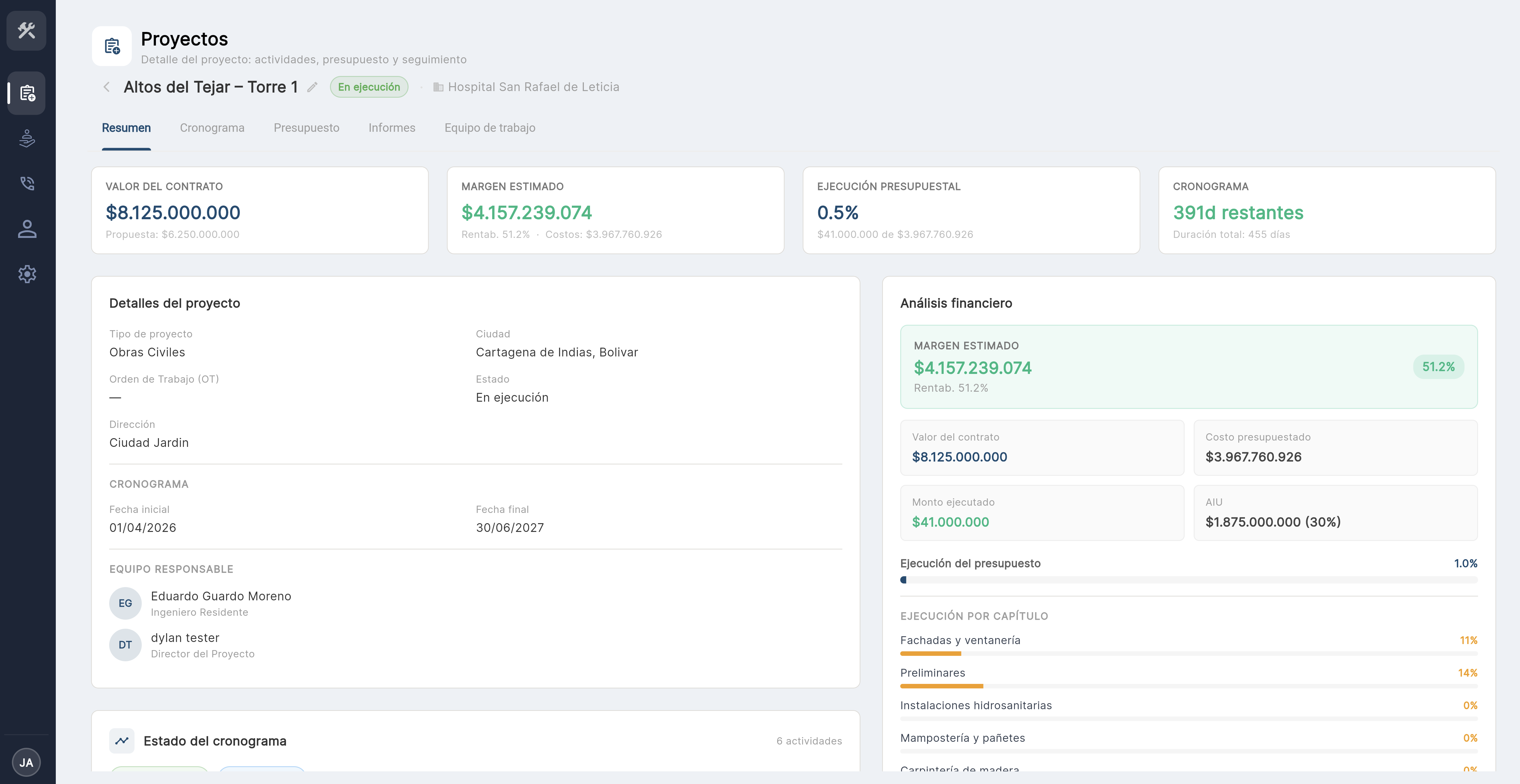 Panel resumen de un proyecto en Obria
